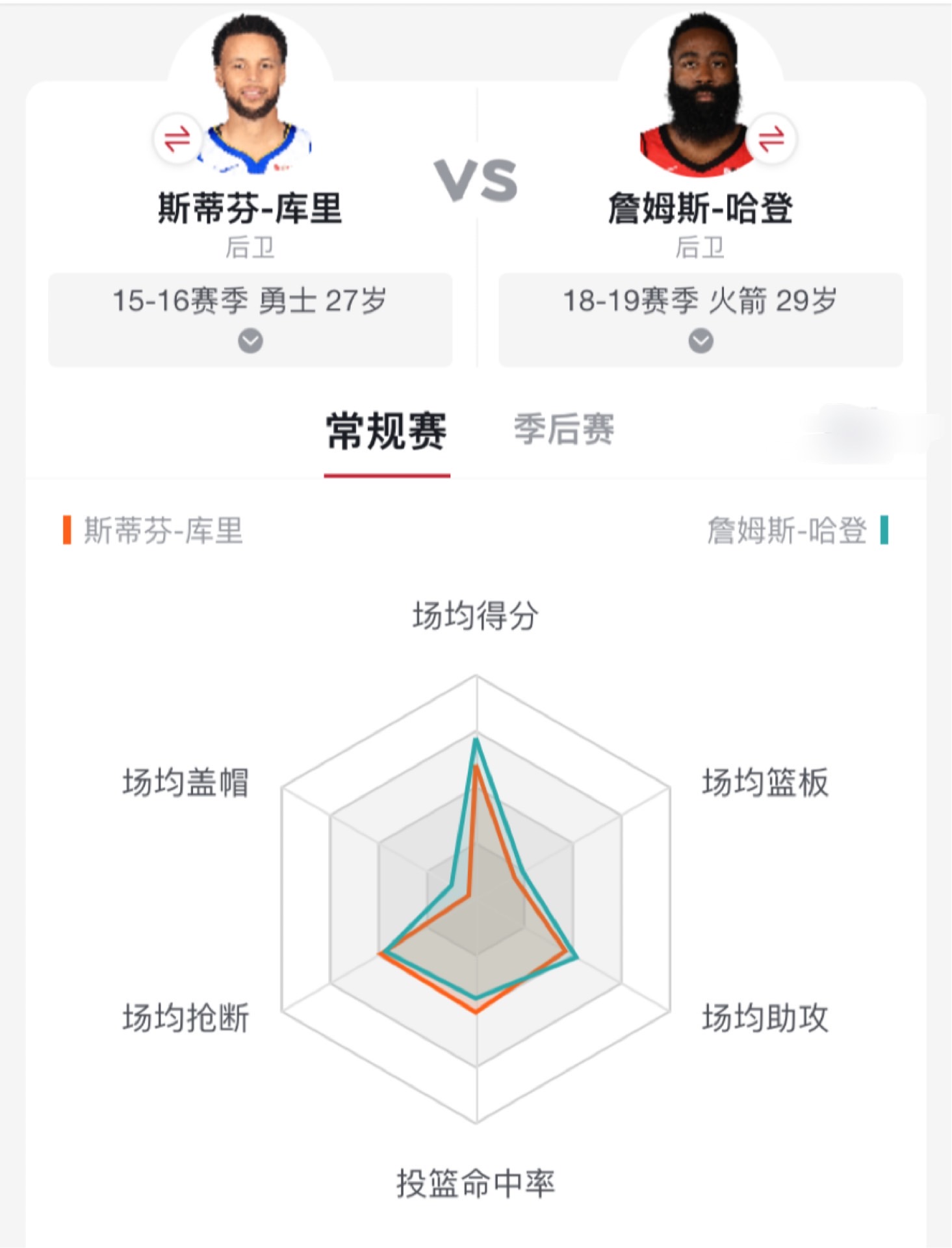 库里和哈登的数据2019,库里和哈登体测数据对比