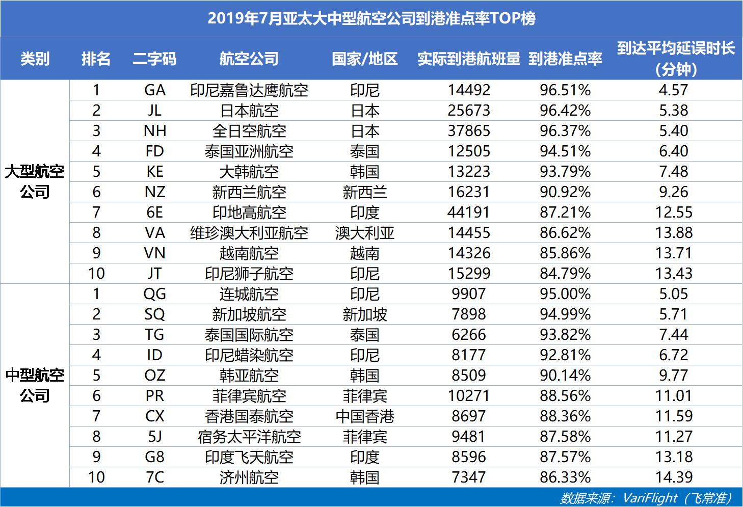 山航正点率,山航准点率50%的飞机