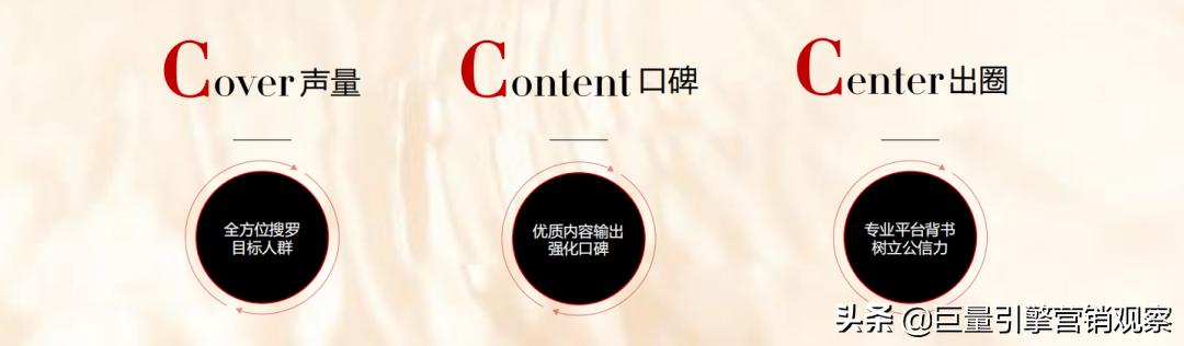 兰蔻持妆粉底液激活,兰蔻持妆粉底液放大100倍