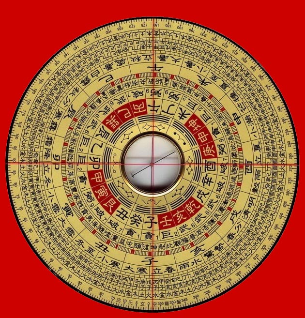 罗盘风水入门基本知识,学风水的基础知识