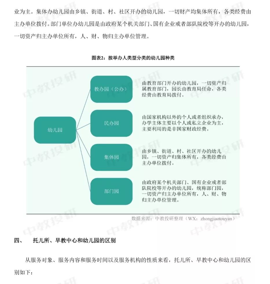 深圳幼儿园行业发展趋势研究报告（2019-2022年）