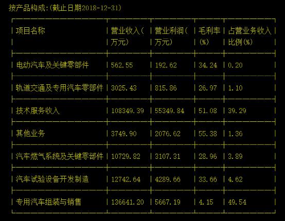 测出一堆G(优秀)的中保研还能不能抗压?