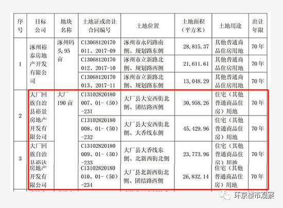 环京楼市2024,环京楼市观察燕郊