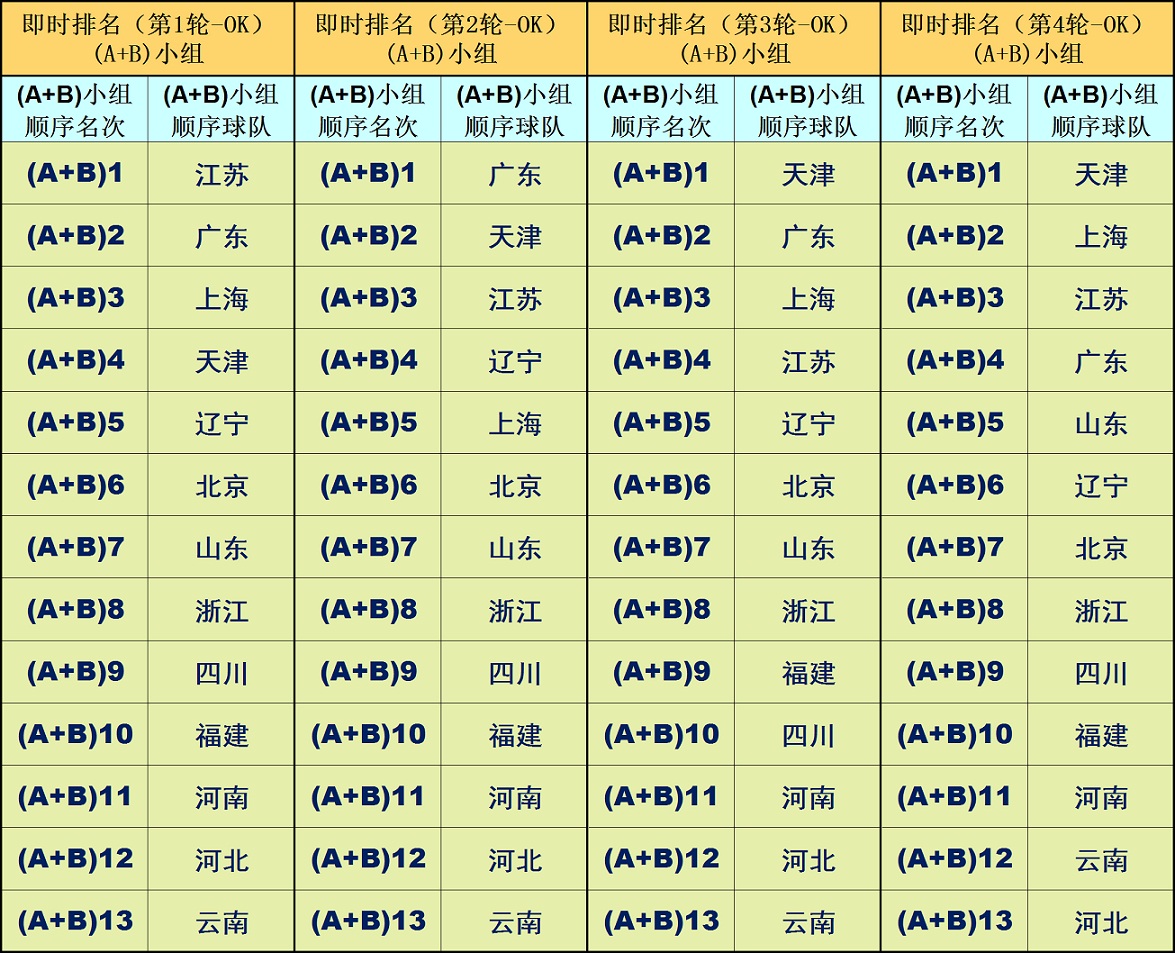 四川女排,四川女排国字号