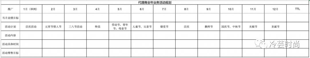 品牌商如何管理代理商,如何代理一个品牌的经销商