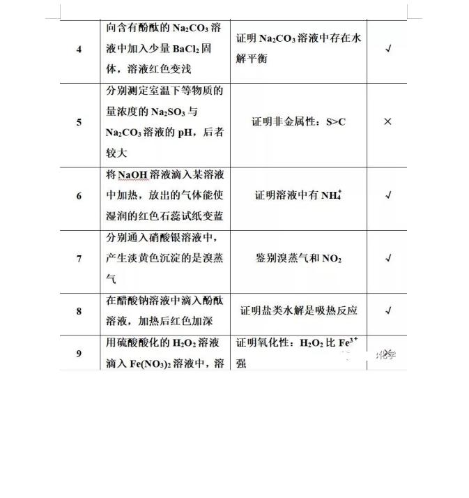 2021全国乙卷化学及详细答案高考,2021高考化学试题解读化学常识