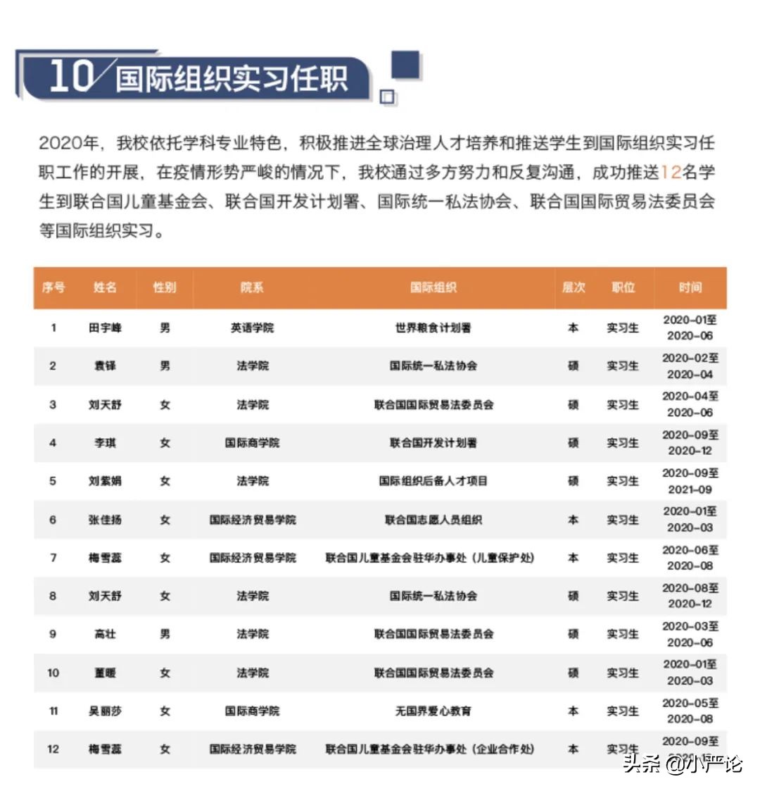 两财一贸金融硕士就业,两财一贸未来还有前途吗