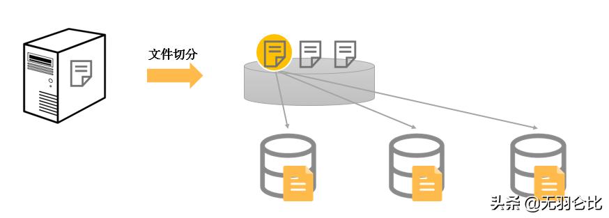 阿里云ecs读取本地资源,阿里云ecs弹性扩容怎么配置