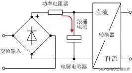 降低输入冲击电流方法,冲击电流怎么抑制