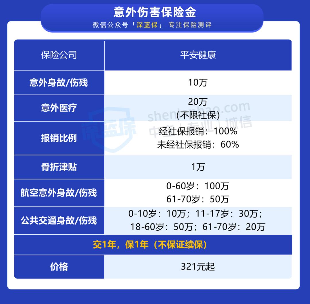 平安的哪一款重疾险产品最好,平安的寿险哪一款险好