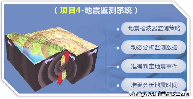 c++从入门到精通,c++从入门到精通需要经历哪些
