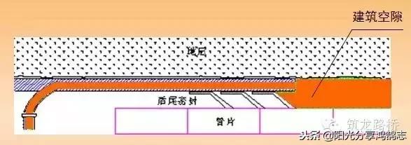 盾构同步注浆量计算公式,隧道盾构同步注浆及二次注浆施工