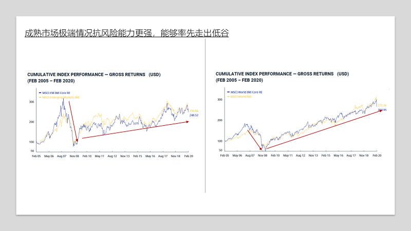 澳洲投资房产风险,澳洲房产投资策略
