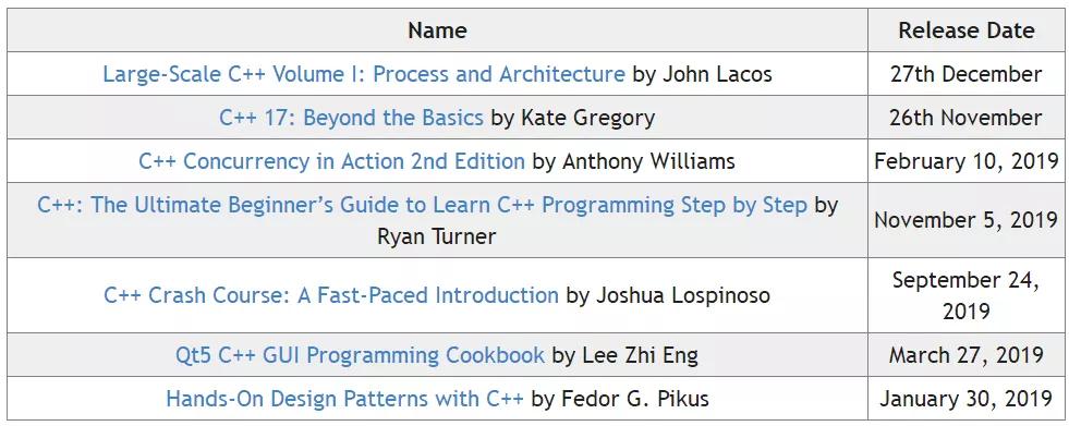编程c++是网课好还是线下学好呢,编程c++太费时间了有必要坚持吗