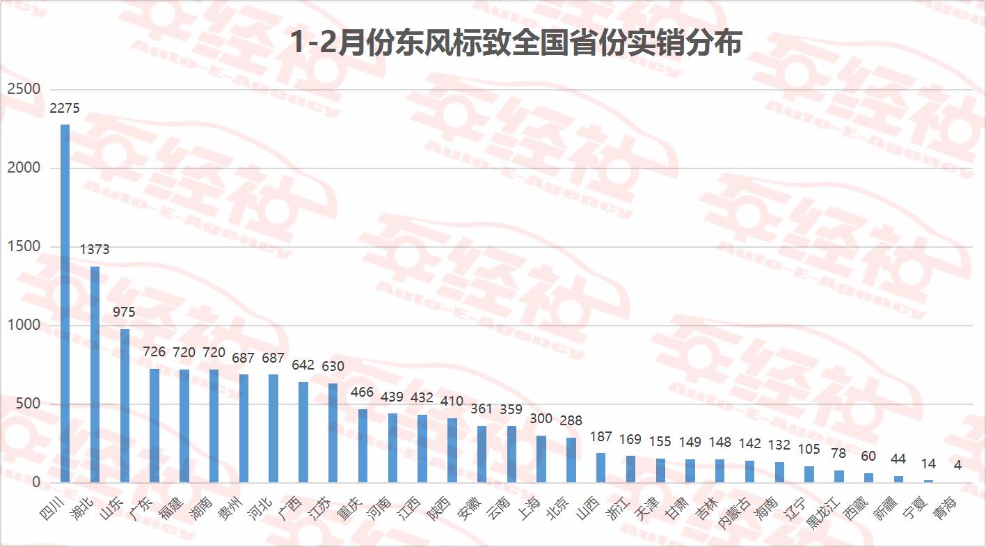 销售数据下滑分析报告,销量下滑数据分析