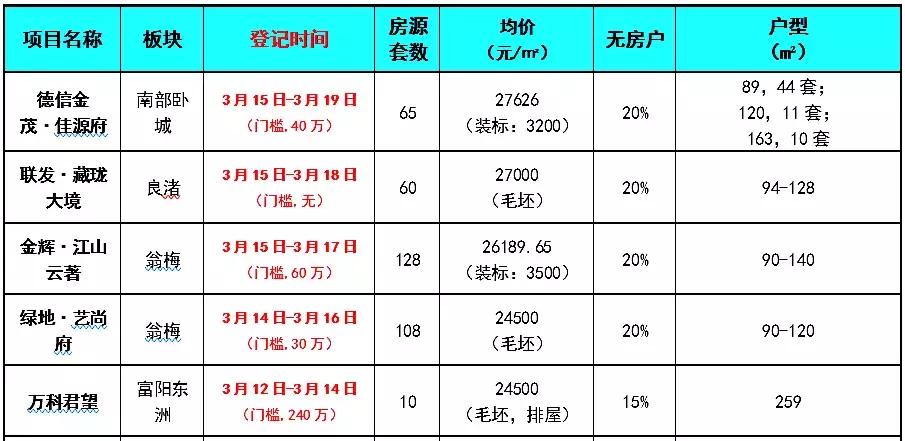 城东诸盘混战,该如何选?|杭州客问答NO.68