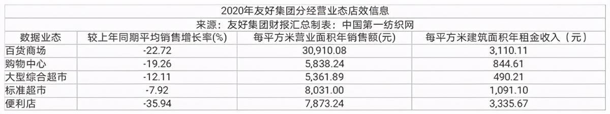 美美购物中心被移交泰美商业,友好集团美美购物中心