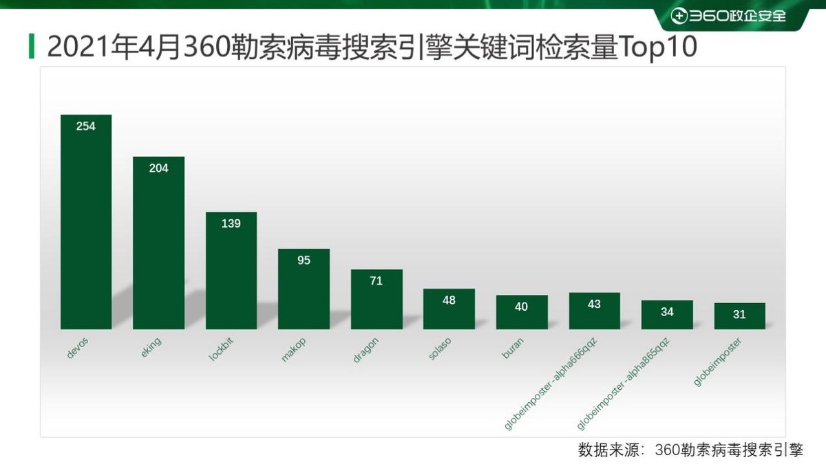 18年勒索病毒,勒索病毒事件统计