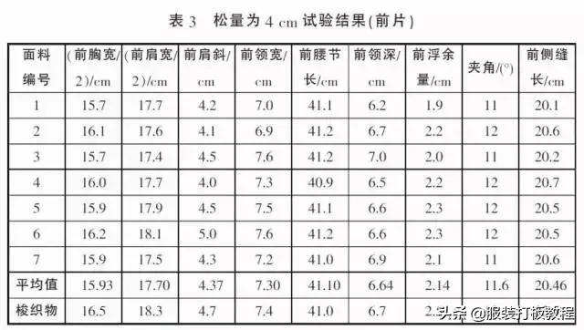 简单易学有公式的服装裁剪方法,常用的服装裁剪公式