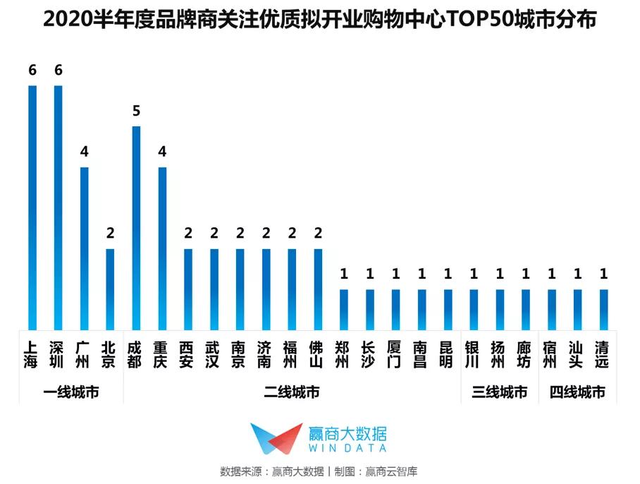 品牌购物中心排名2015,2019年三季度购物中心前50品牌