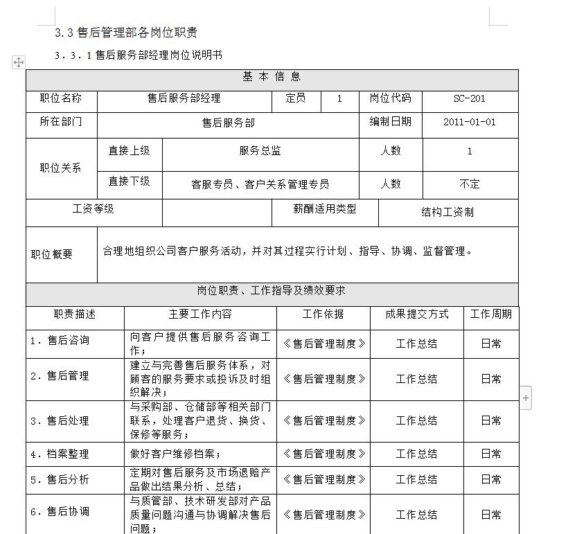 美工、发货专员、采购物流、总经理等完整一套线上营销岗位说明书