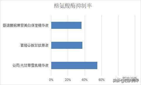 平价美白有效产品测评,国货美白产品测评