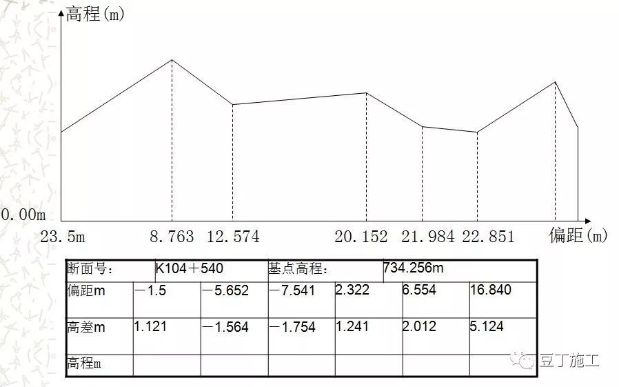 全站仪平面偏心测量的原理和方法,全站仪的原理和计算公式都一样吗