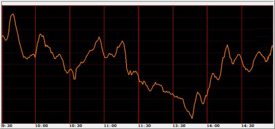 2019-2020上证指数量化投资,4月10日上证指数走势分析及预测