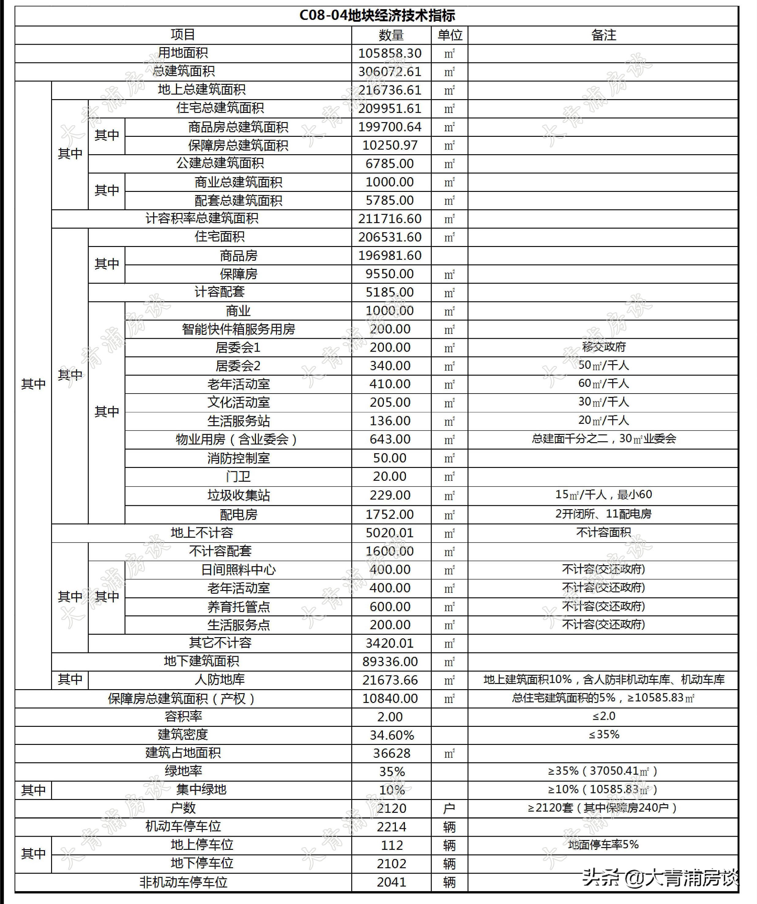 松江云间学校建好了吗,松江云间学校平面图