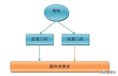 绝味食品投资价值分析,绝味食品股票最新走势分析