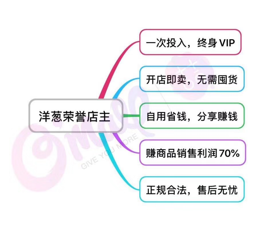 洋葱omall海外仓哪里有,产品如何入驻洋葱海外仓