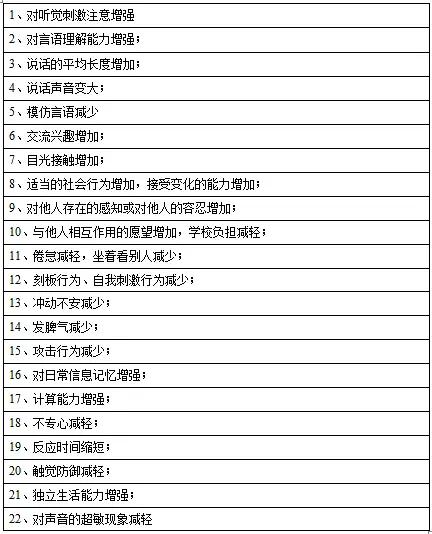 特殊儿童的听觉注意力训练