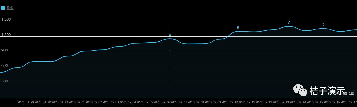 疫情之下告诉你副业究竟有多重要,疫情当下有一份副业的重要性