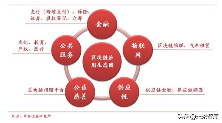 云计算对于信息系统的变革,云计算给软硬件带来的变革