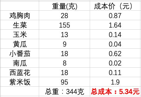 吃一周蔬菜沙拉能瘦几斤,连吃五天苹果能瘦多少斤