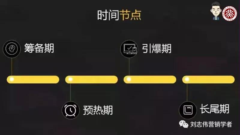 市场营销活动策划方案步骤,市场活动策略