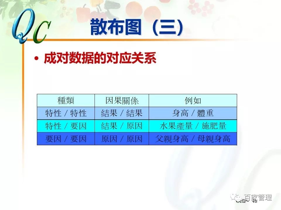怎么制作qc七大手法ppt,qc七大手法相对应的图表