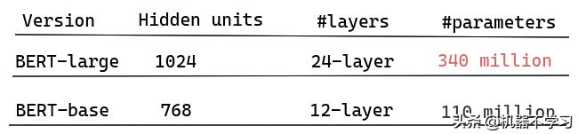 bert相关论文,bert论文创新点