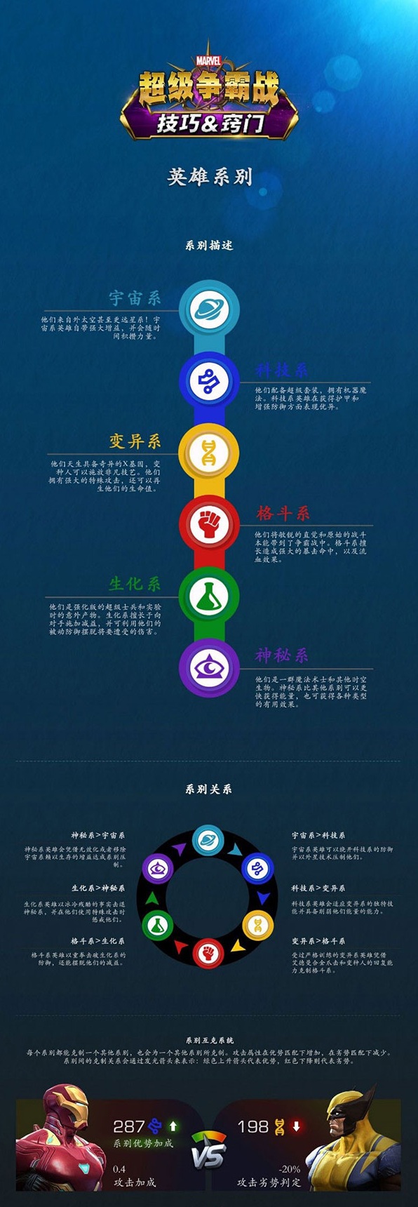 漫威超级争霸战如何快速提升等级,漫威超级争霸战抽五星水晶