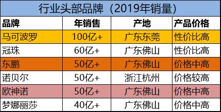 装修购买瓷砖要注意什么,家庭装修买瓷砖的注意事项