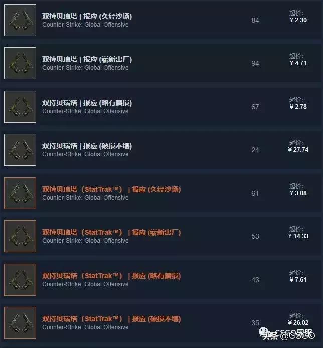csgo违禁皮肤咆哮,皮肤管理第39集