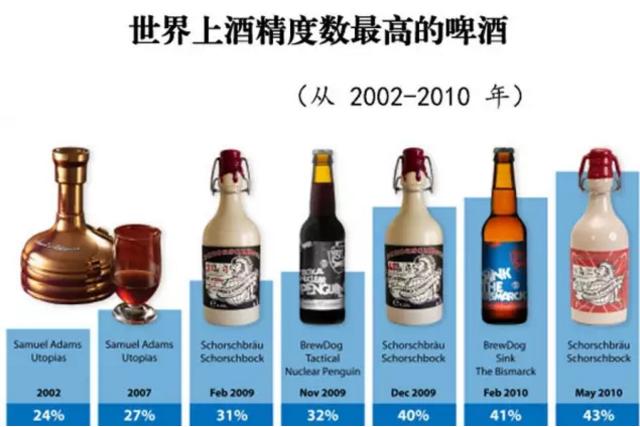 谁说啤酒都是小儿科，70度的啤酒你敢吹瓶吗？