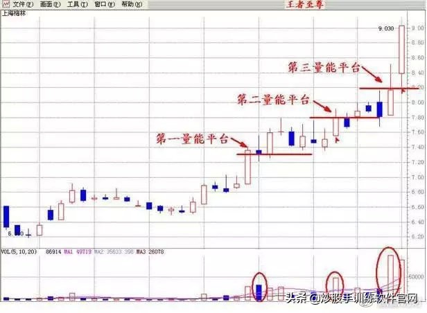 最实用的有关股市的量价关系讲解,一文读懂证券行业
