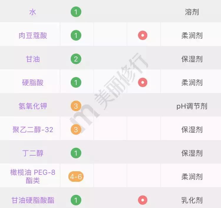 洗面奶黑名单,被拉入黑名单的洗面奶