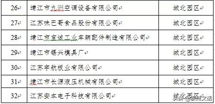 江苏泰州泰兴最新复工名单,泰兴市六批复工名单