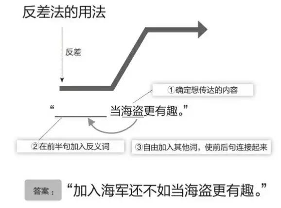 怎么和话题终结者的男生聊天,如何对付聊天的终结者