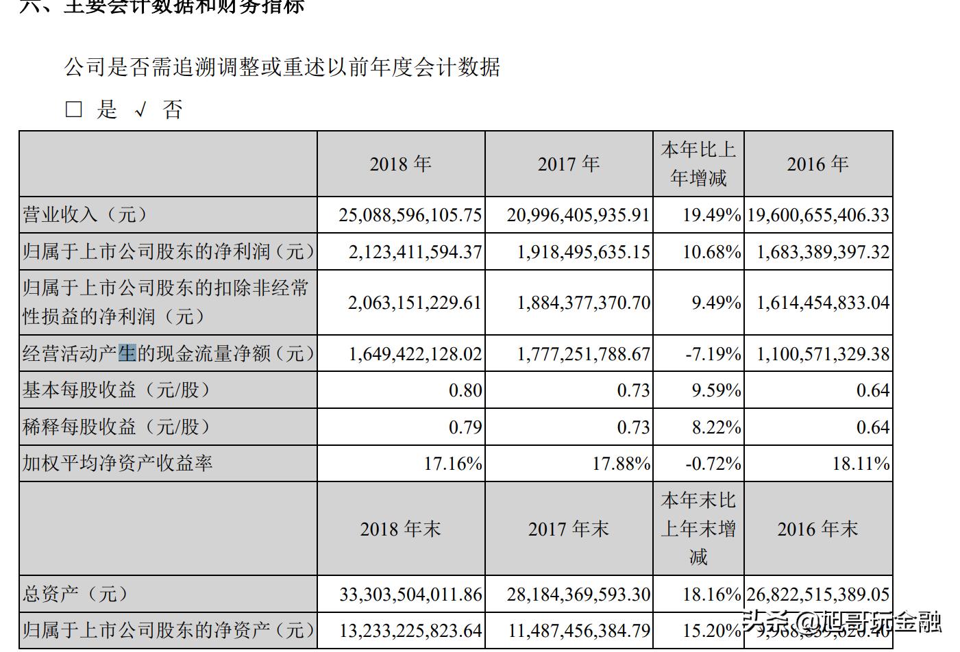 金螳螂，装饰行业的龙头，其业绩的想象空间有多大？