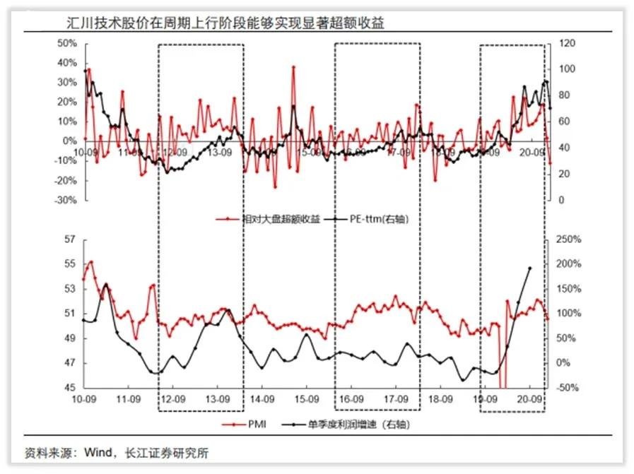 工控行业龙头公司,国产工控龙头汇川技术的发家史