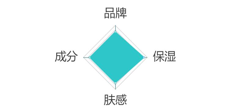 比较好用又平价的爽肤水,推荐几款保湿的爽肤水