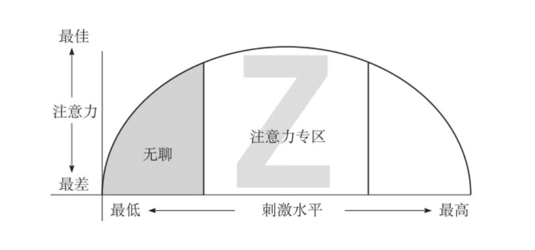 工作走神怎么重新找回注意力,做事集中不了注意力怎么办